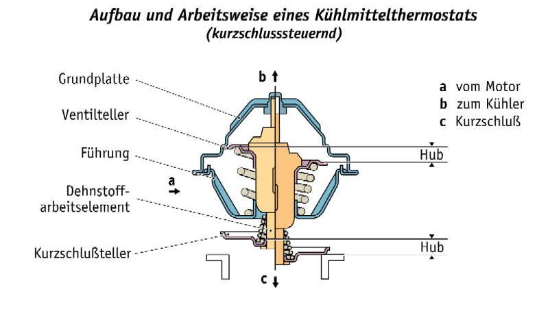 [Image: AEU86 AE86 - 20v with 16v Water Relocation Kit]